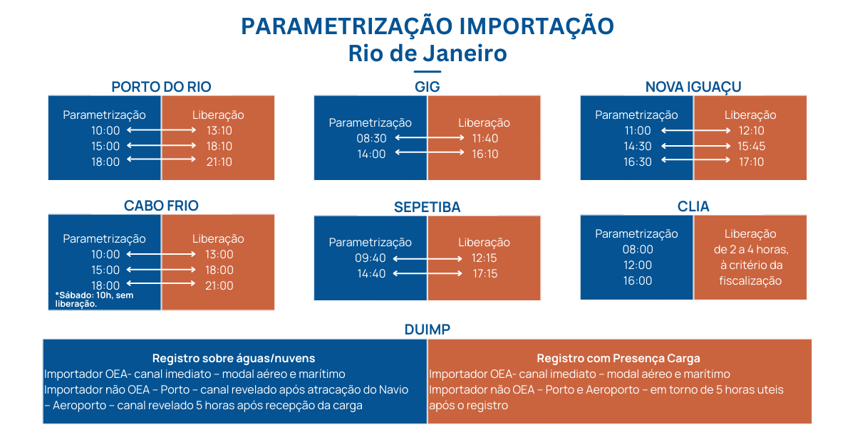 PARAMETRIZAÇÃO IMPORTAÇÃO Rio de Janeiro (6)